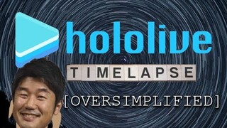 Hololive Timelapse Oversimplified