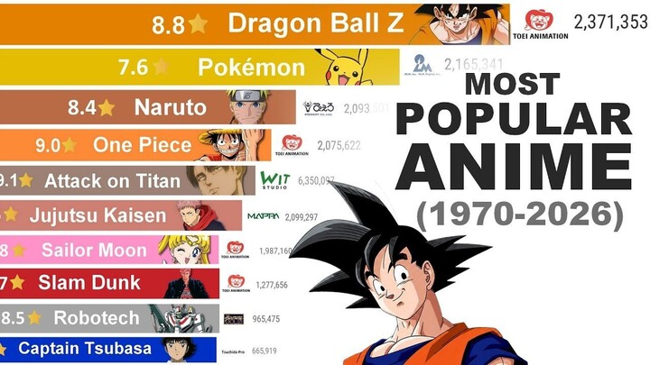 Most Popular Anime: Rise & Fall (1970–2026)