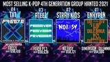 Most Selling K-Pop Albums 4th Generation Group on Hanteo | Best of K-Pop 2021