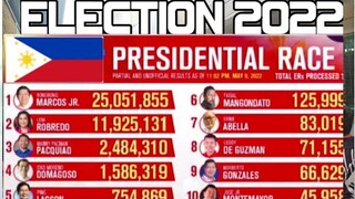 Partial And Unofficial Votes Tally as of 12 Midnight