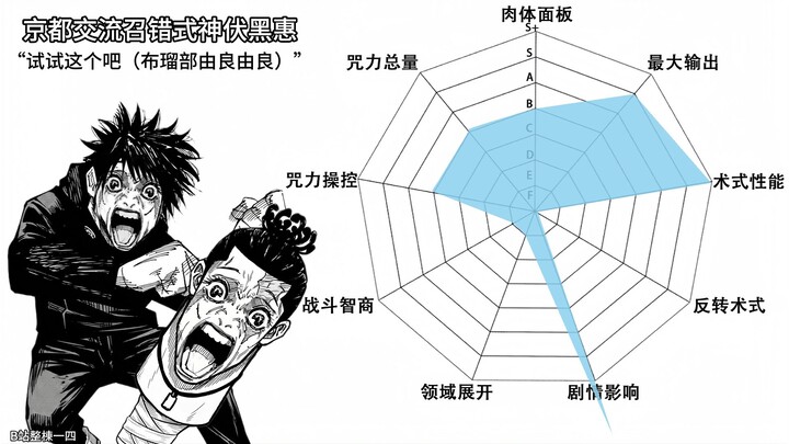 Jujutsu Kaisen: All-Staff Divine & Regional Battle Power Radar (Ryomen Sukuna Special) – Episode 8