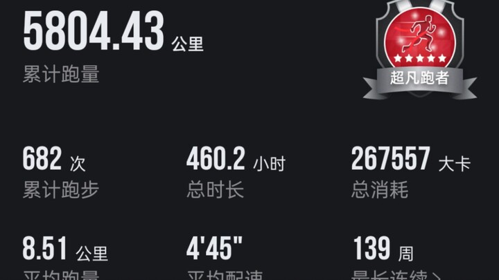 Thử thách chạy bộ tháng Ba: Một like = một km (chẳng có “anh hùng like” nào cả!)