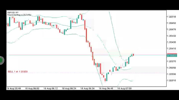 float with a lot of $1 in forex what happened part 5 | day trading