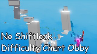 No Shiftlock Difficulty Chart Obby (Stages 1-91) (ROBLOX Obby)