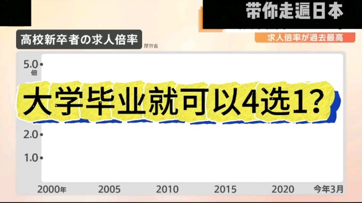 โคตรเทพไปเลย จบมหาวิทยาลัยก็เลือกได้ถึง 4 ตัวเลือกเลยเหรอ?