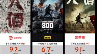 全球评分最高 【八佰】 口碑榜