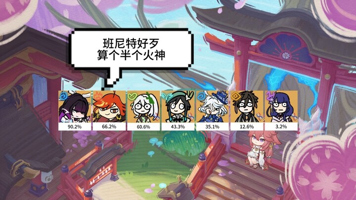 Genshin Impact Version 6.5: Phase 2 Abyss Tier List — Is only Raiden Shogun still stuck in the same 