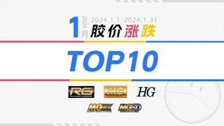 24年1月胶价涨跌TOP10【HG+MG+RG】