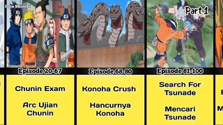 NOSTALGIA ALUR CERITA NARUTO | URUTAN ARC NARUTO