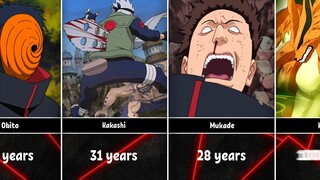 Age of Death of Naruto/Boruto Characters