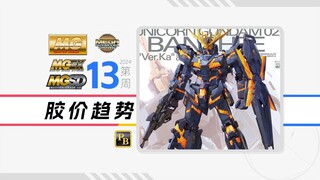 24年第13周一周胶价趋势【MG+MGEX+MGSD+MEGA篇】