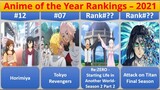 The Top 20 Anime of Year 2021 – (By Ranking)