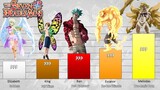 The Seven Deadly Sins Members Power Levels Evolution