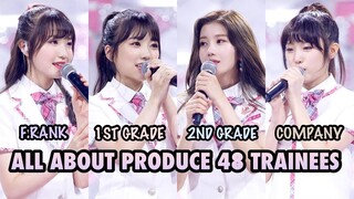 All About Produce 48 Trainees Part 1 (Ranks, Companies, Evaluation Grades)