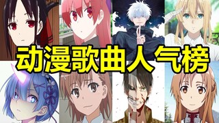 A review of the most popular anime songs in 2020! 20 hits that rocked the house!!