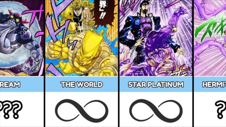 WEAKEST TO STRONGEST STAND IN JO JO BIZZARE ADVENTURE STARDUST CRUSADER
