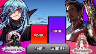 RIMURU TEMPEST vs AVENGERS | That Time I Got Reincarnated As A Slime Power Levels | AnimeRank