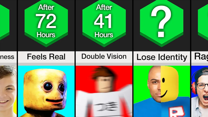 ไทม์ไลน์ จะเกิดอะไรขึ้นถ้าคุณไม่เคยหยุดเล่น Roblox