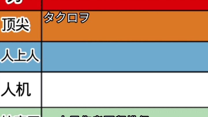 Artists Ranking - Episode 3