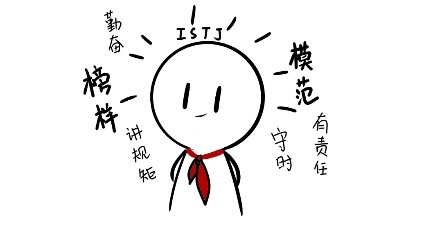 Panduan makan yang benar dari 〈mbti〉istj