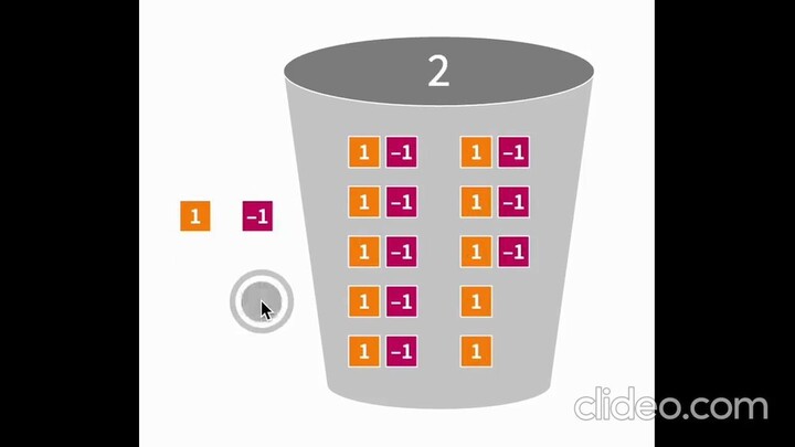 number videos