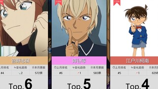 【2月】名侦探柯南动漫角色人气Top50！（补番目录）