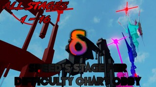 Speed's Stage Per Difficulty Chart Obby: δ [All Stages 1-16] (ROBLOX Obby)