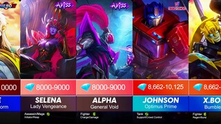 RANKING MOST EXPENSIVE SKINS IN MOBILE LEGENDS | 2022 | MLBB