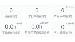 这款游戏全球几乎没人玩过！销量惨淡！！！