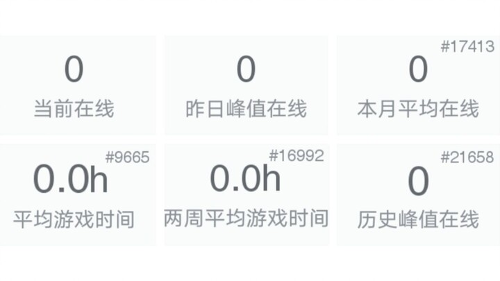 Gần như không ai trên thế giới từng chơi tựa game này! Doanh số ảm đạm!!!