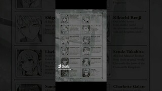 Seirei Gensouki: Spirit Chronicles Volume - 17 Illustrations