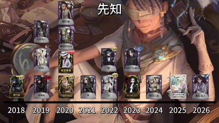 【Identity V】รวมตารางปลดล็อกสกินตัวละครฝ่ายผู้รอดชีวิตทั้งหมด (เวอร์ชัน 2026)