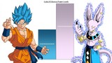 Goku VS Beerus All Forms Power Levels - Dragon Ball / DBZ/ DBS/ SDBH