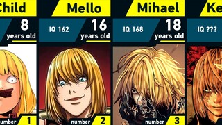 Evolution of Mello (Mihael Keehi) | Death Note