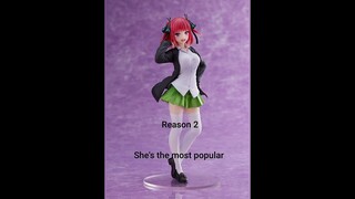 Why Nino will win in the quintessential quintuplets movie