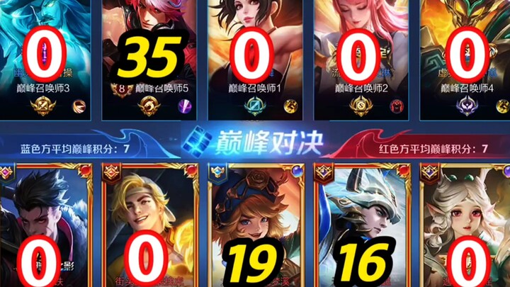 Peak 7 points vs. Peak 7 points: a fair showdown!