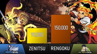 ZENITSU VS RENGOKU POWER LEVEL (DEMON SLAYER POWER LEVELS) | DEMON SLAYER SEASON 2