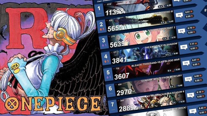 Anime Has Come a Long Way in The West in The Last 10 Years
