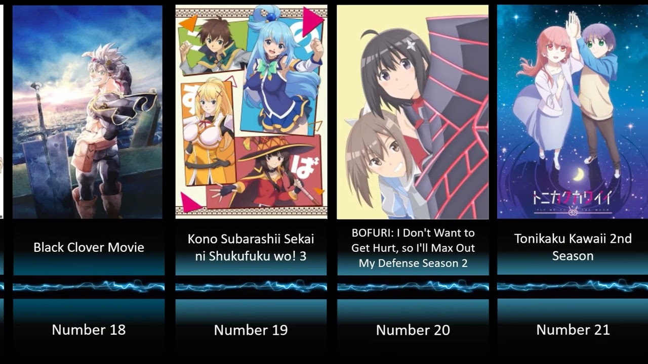 Update more than 70 anime coming out super hot - in.cdgdbentre