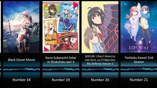 Top 30 Upcoming Anime 2022-2023