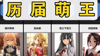 历届萌王【世萌/欧萌】