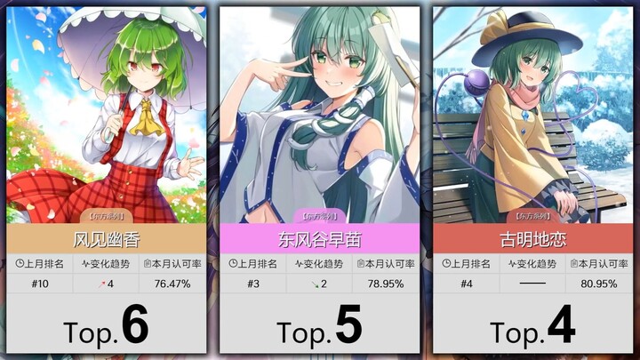 【6月】大家最认可的50位绿毛属性角色！（补番目录）