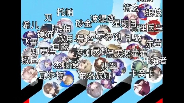 Honkai Impact: Star Rail 2024 การแข่งขันเร่งความเร็วตัวละครระดับ 5 ดาวทั้งหมด