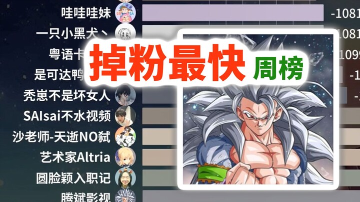 Bảng xếp hạng các UP chủ mất follow nhanh nhất mỗi tuần [Tuần lễ ăn dưa #155]