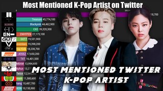 Most Popular Mentioned K-Pop Artist on Twitter 2021