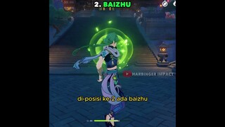 4 HEALER B5 TERBAIK di Genshin Impact #shorts #genshinimpact
