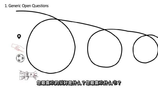Questioning Loop (Chinese Subtitle) - momenta