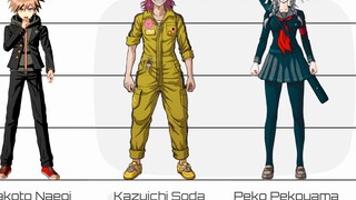 Danganronpa | Character Height Comparison