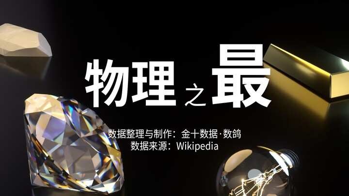 The Ultimate in Physics: How Much Do You Really Know?