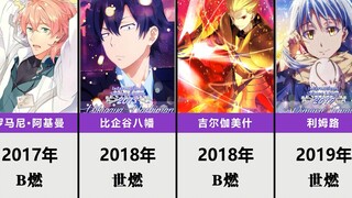 历届燃王【2002年-2019年】【世燃/日燃/比较排名】